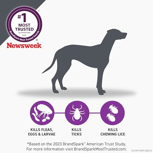 Silhouette of a dog with icons showing flea, tick, and lice control effectiveness.