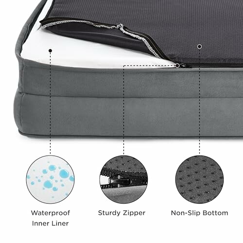 Mattress protector with waterproof liner, sturdy zipper, and non-slip bottom.